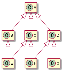 non-tree graph